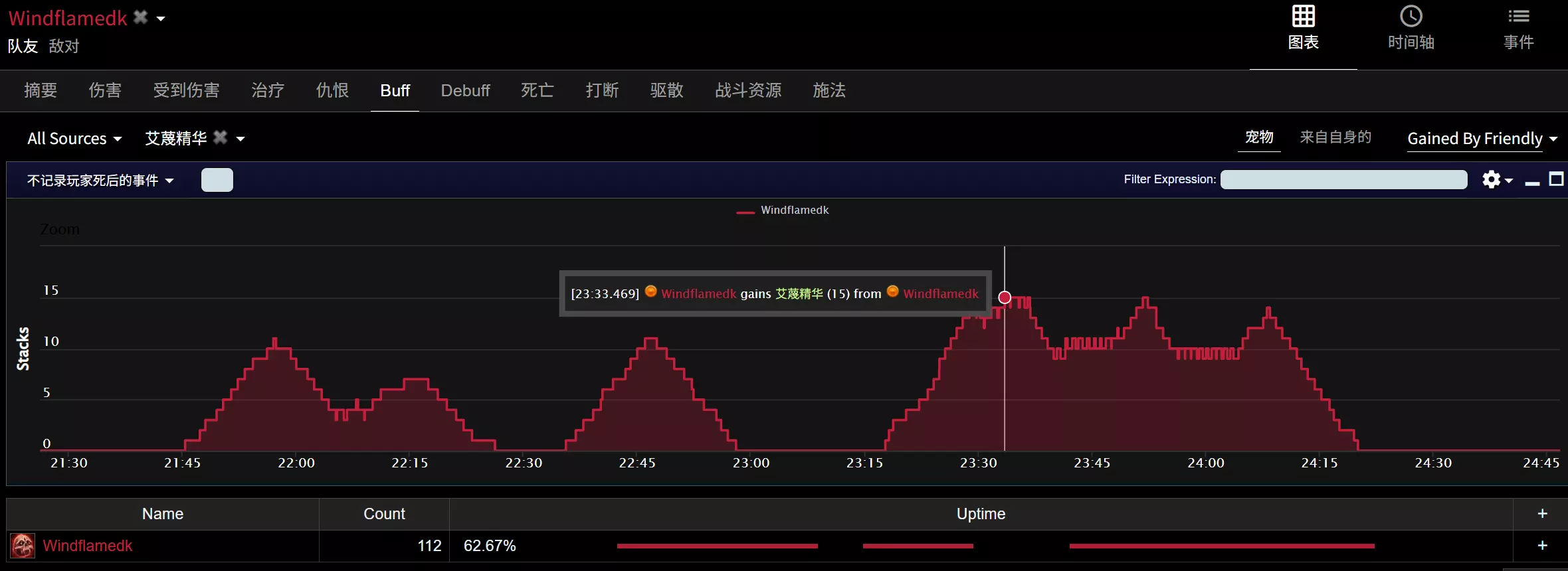 魔兽世界艾林先知的凝视属性效果一览