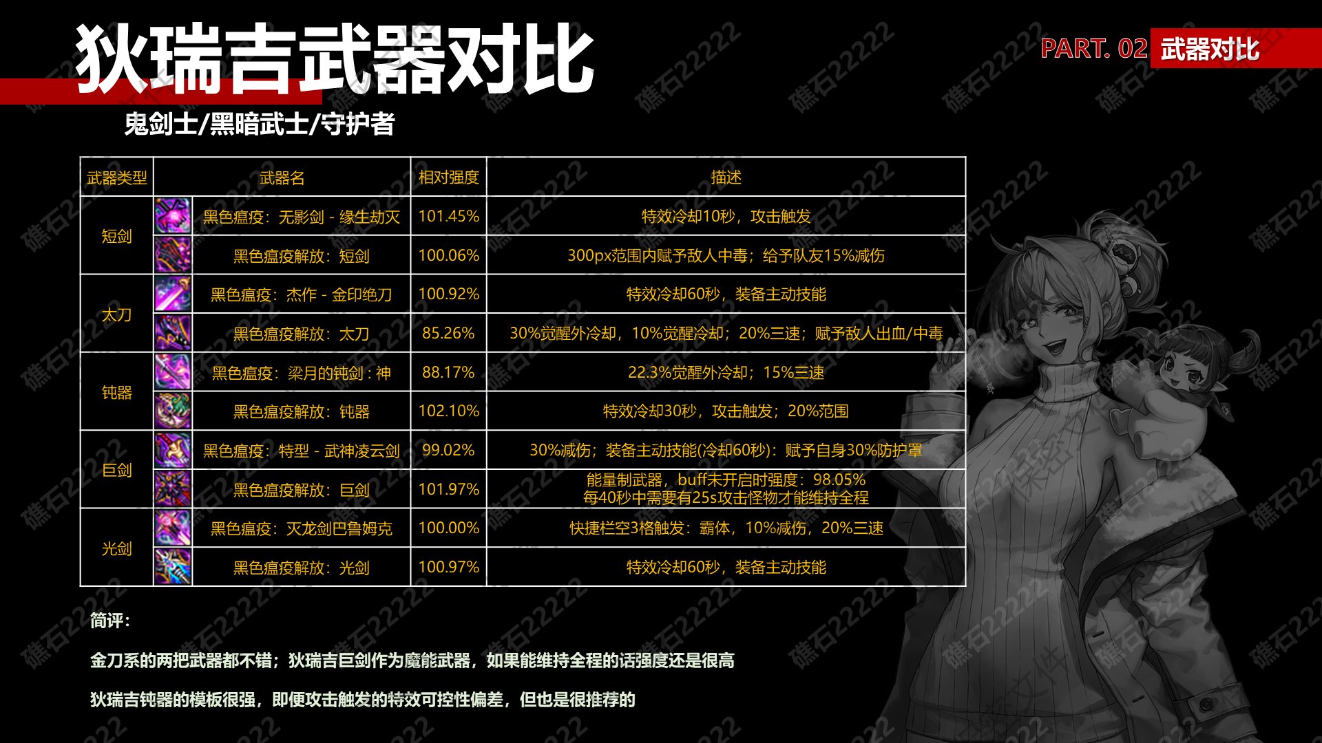 DNF鬼剑士狄瑞吉武器那个厉害