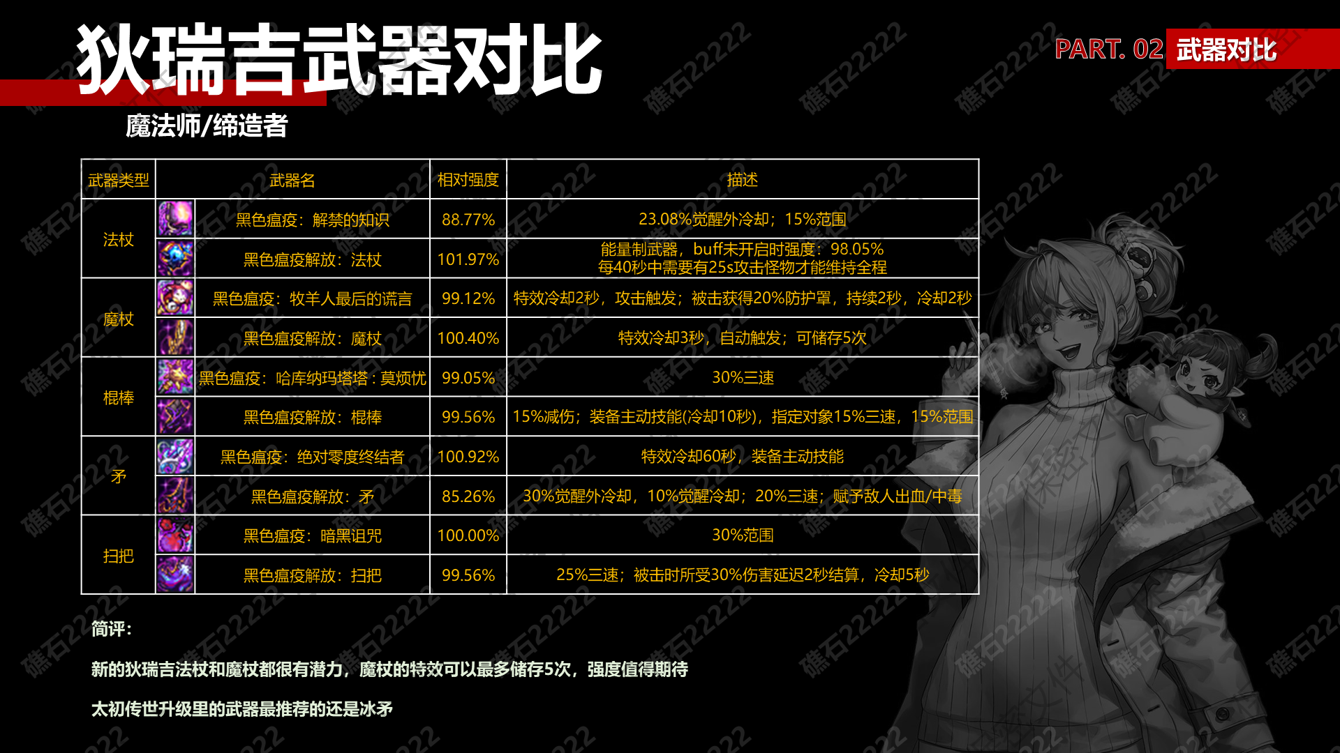 DNF魔法师狄瑞吉武器那个厉害