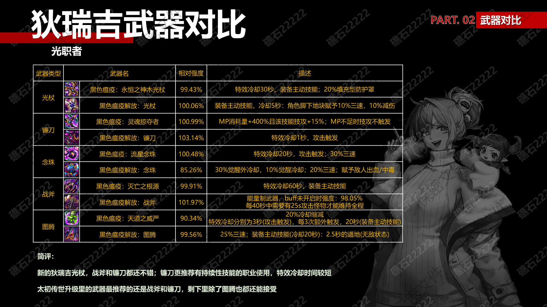 DNF圣职者狄瑞吉武器那个厉害
