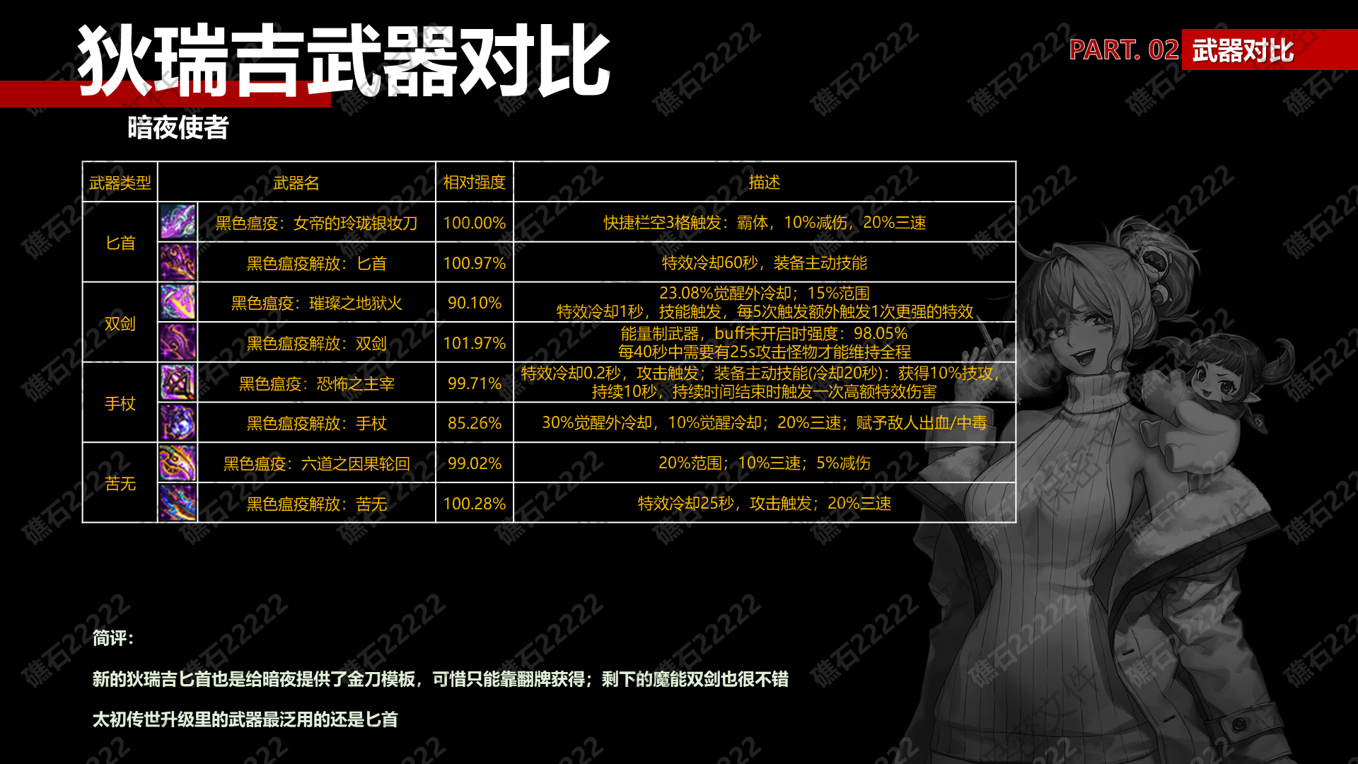DNF暗夜使者狄瑞吉武器那个厉害