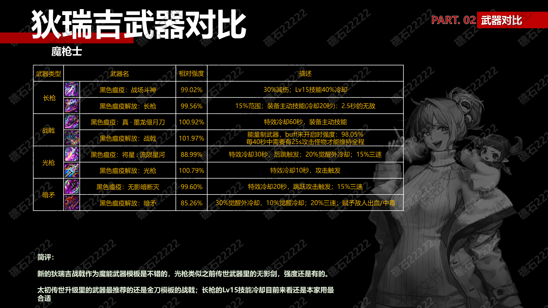 DNF魔枪士狄瑞吉武器那个厉害