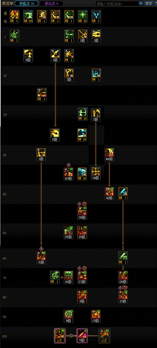 DNF2026旅人加点攻略