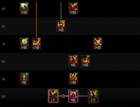 DNF2026妖护使加点攻略