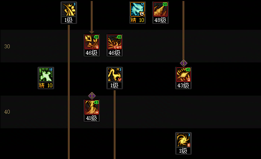 DNF2026妖护使加点攻略