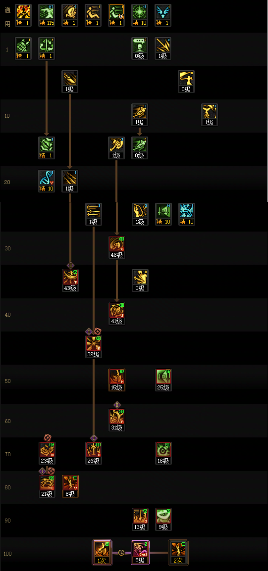DNF2026奇美拉加点攻略