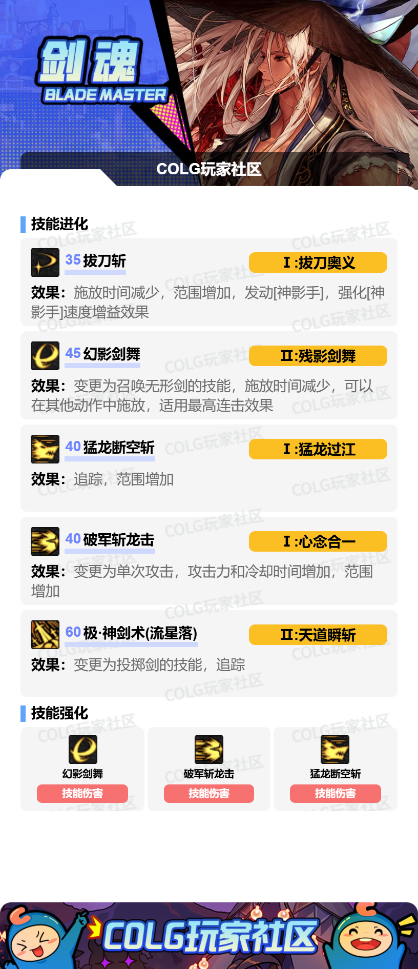 DNF2026剑魂加点攻略