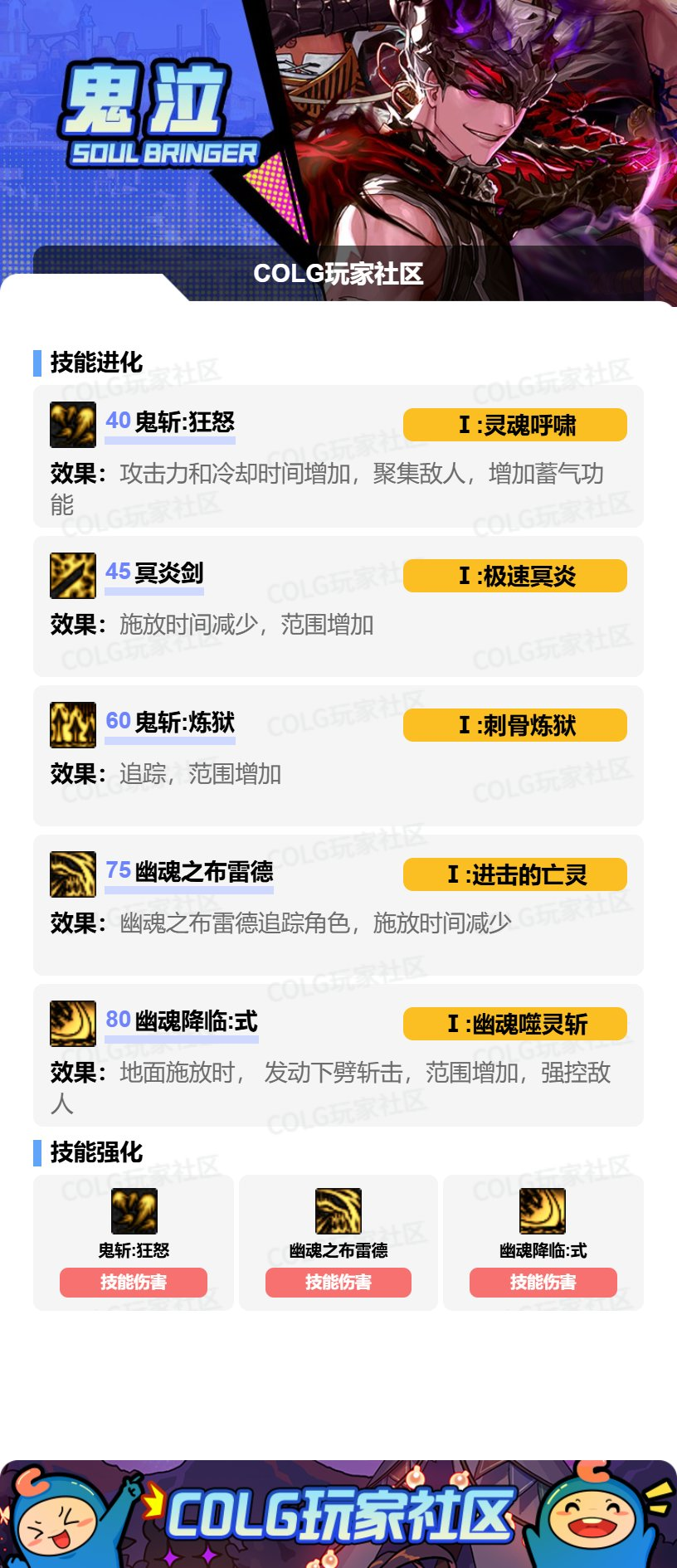 DNF2026鬼泣加点攻略