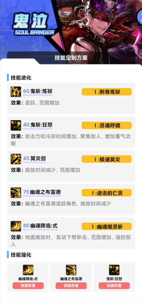 DNF2026鬼泣加点攻略