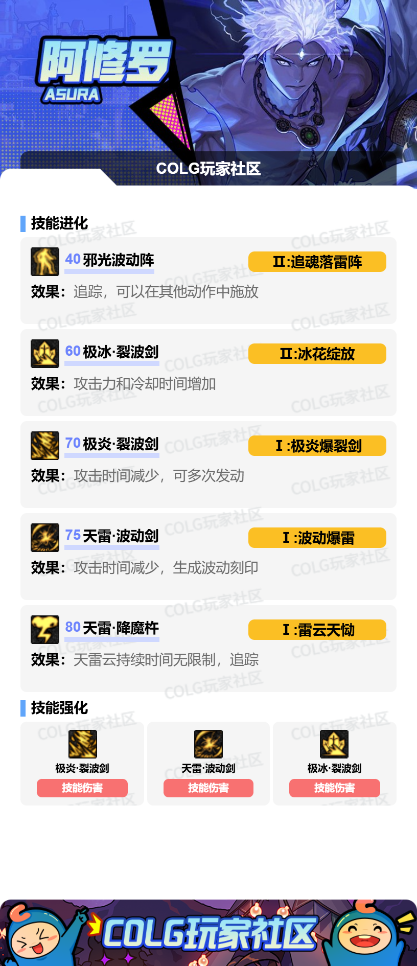 DNF2026阿修罗加点攻略