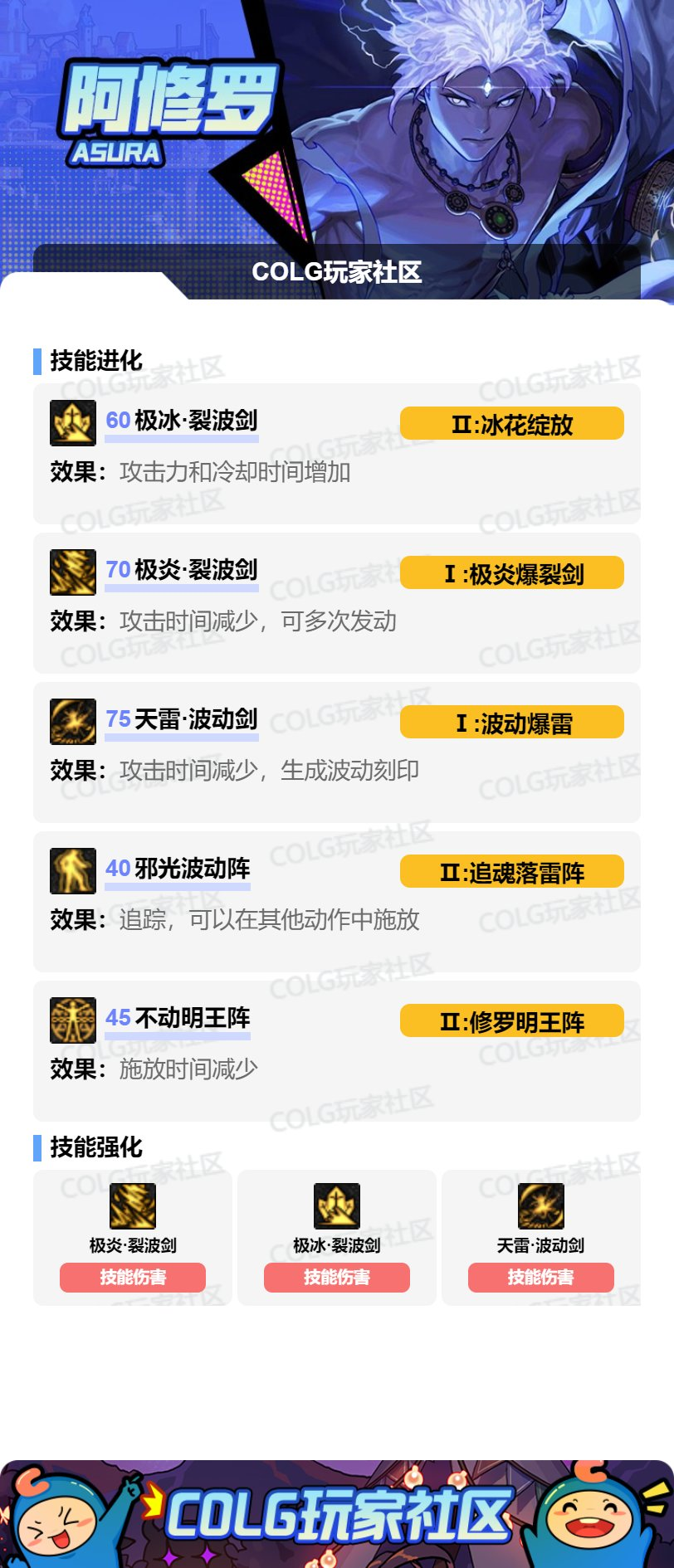 DNF2026阿修罗加点攻略