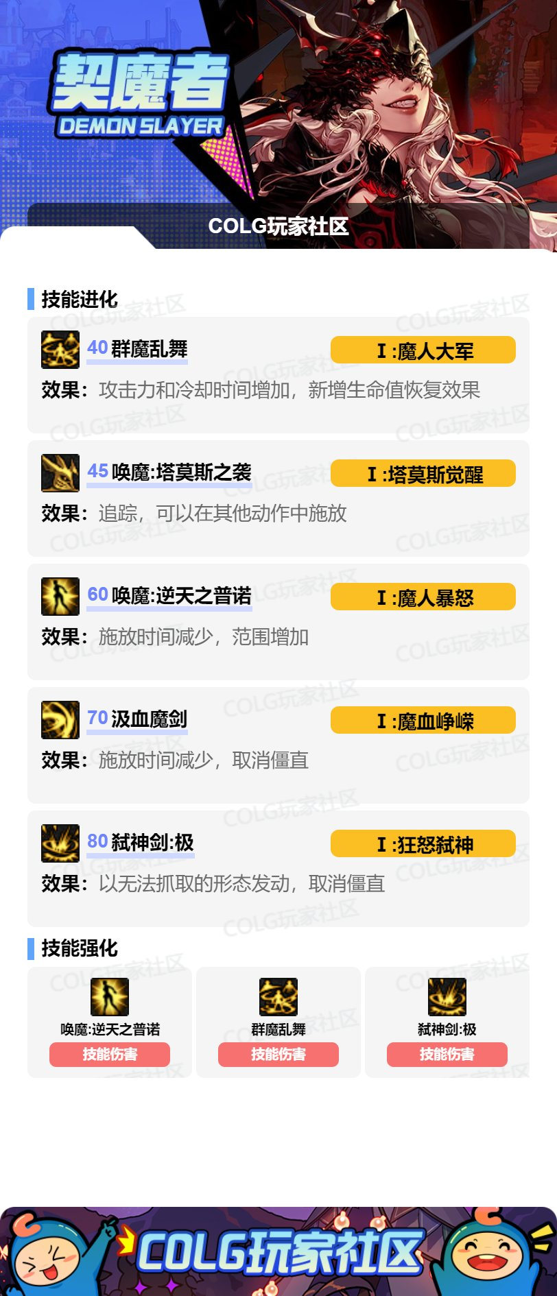 DNF2026剑魔加点攻略