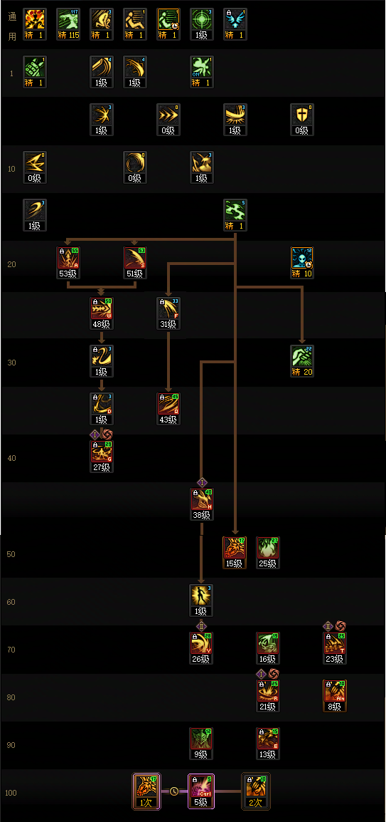 DNF2026剑魔加点攻略