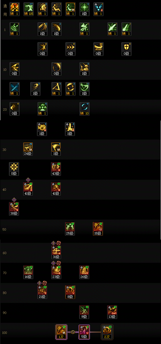 DNF2026剑帝加点攻略