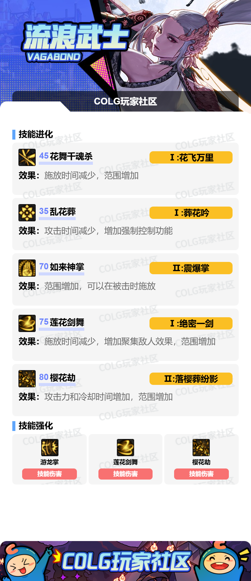 DNF2026剑帝加点攻略