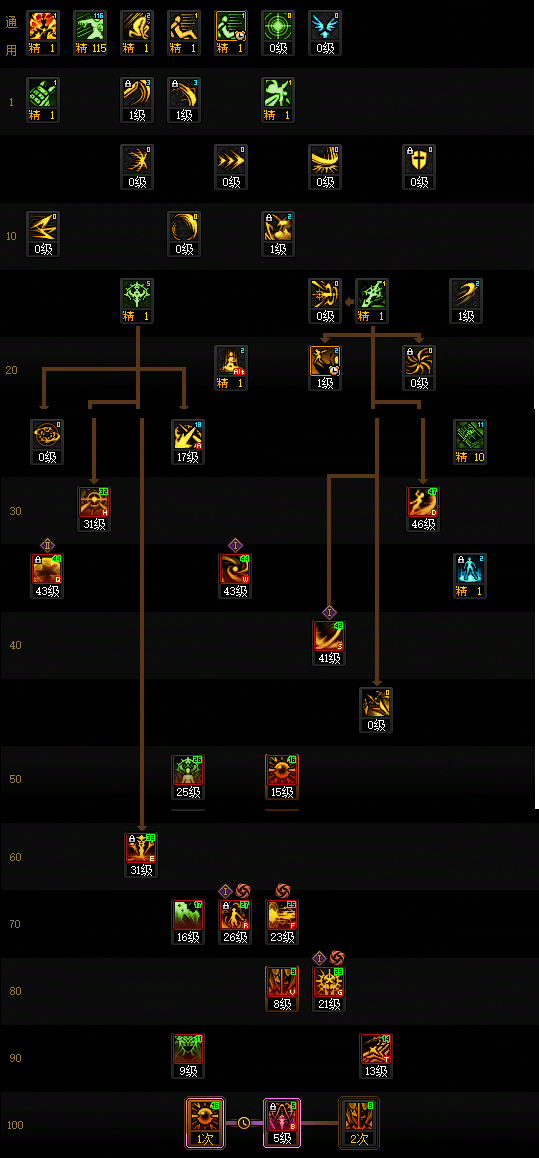 DNF2026暗帝加点攻略