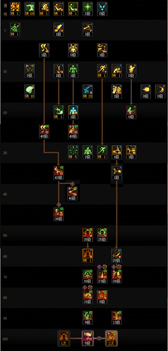 DNF2026男散打加点攻略