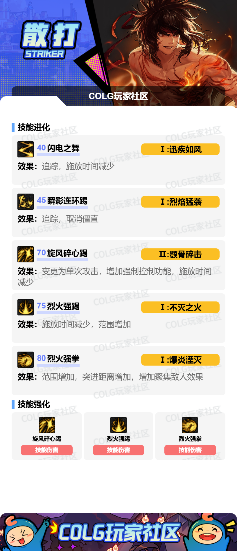 DNF2026男散打加点攻略