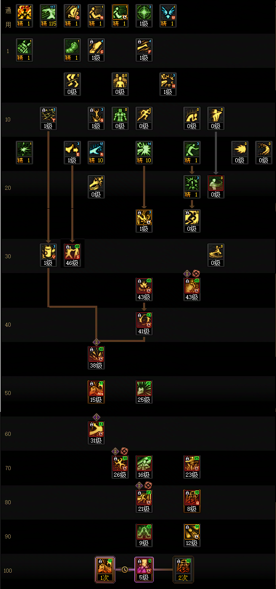 DNF2026男柔道加点攻略