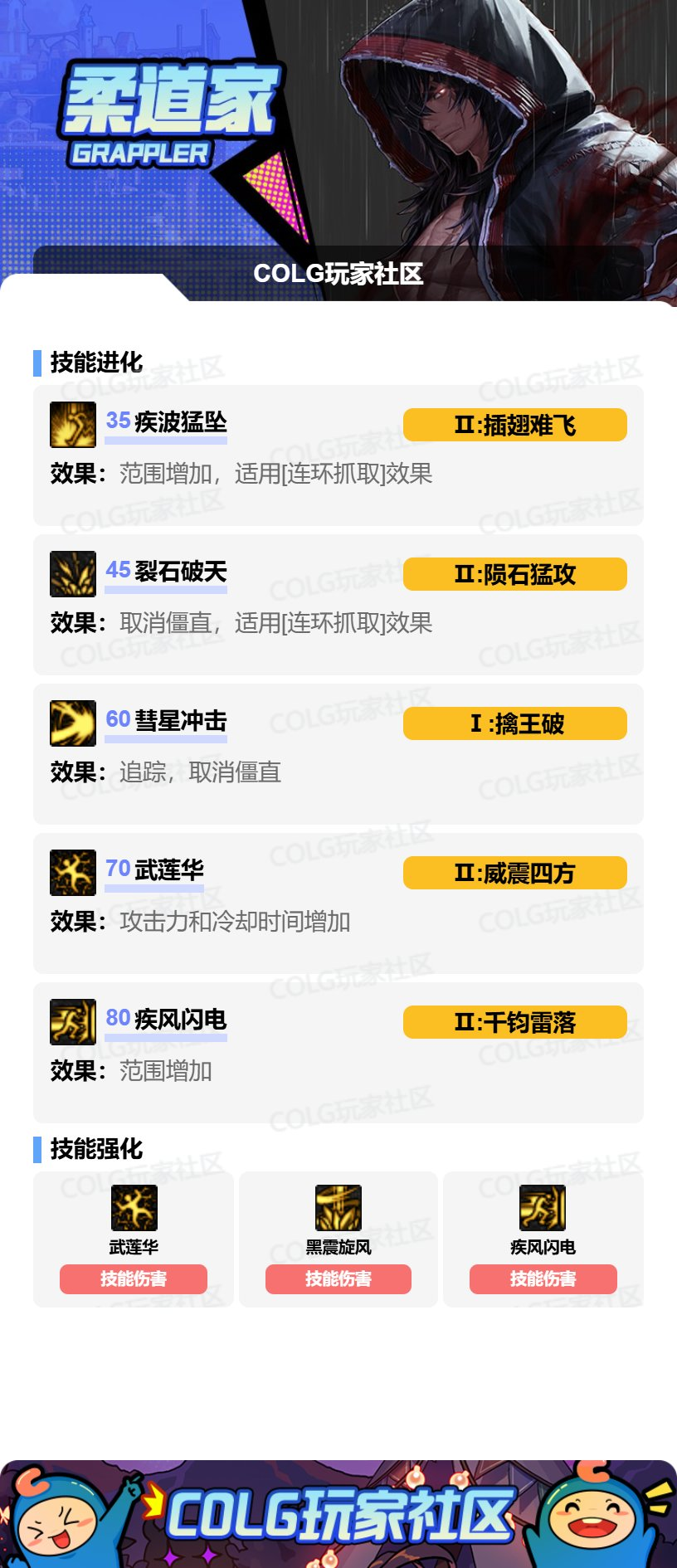 DNF2026男柔道加点攻略