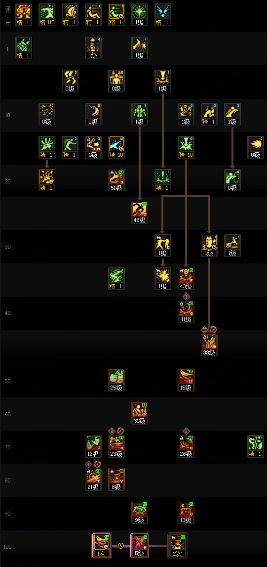 DNF2026女柔道加点攻略
