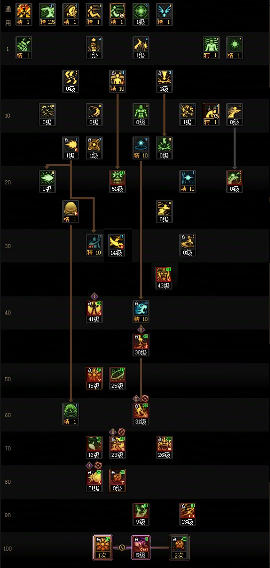 DNF2026女气功加点攻略