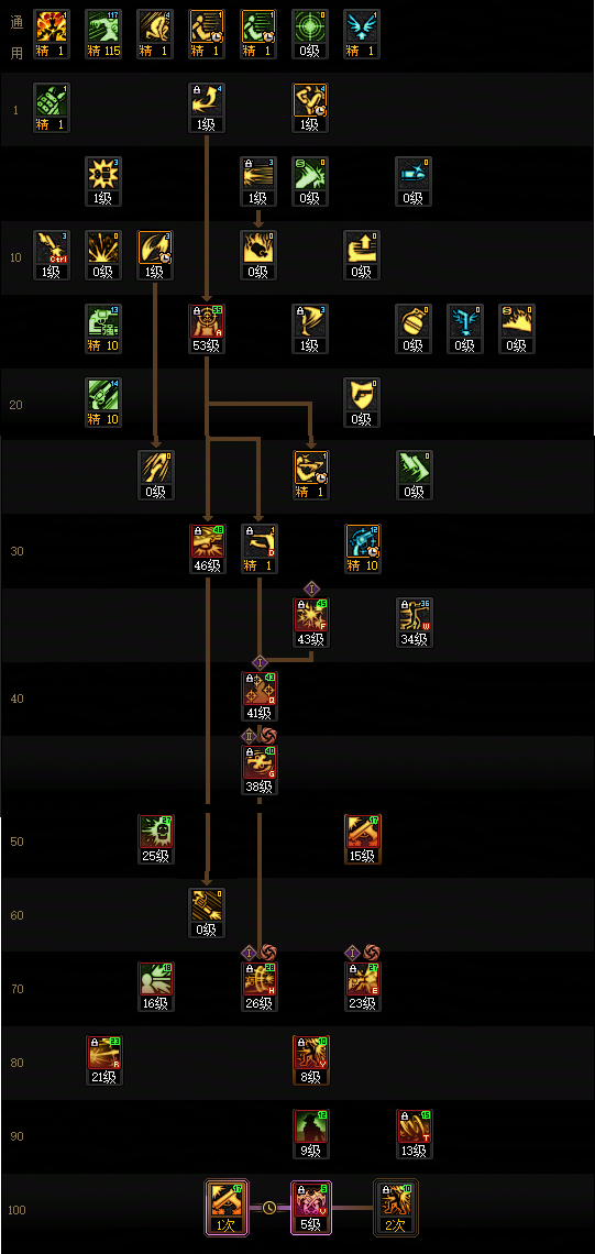 DNF2026男漫游加点攻略