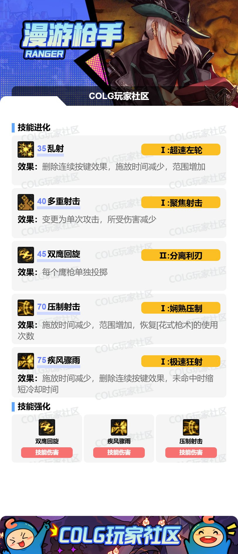 DNF2026男漫游加点攻略