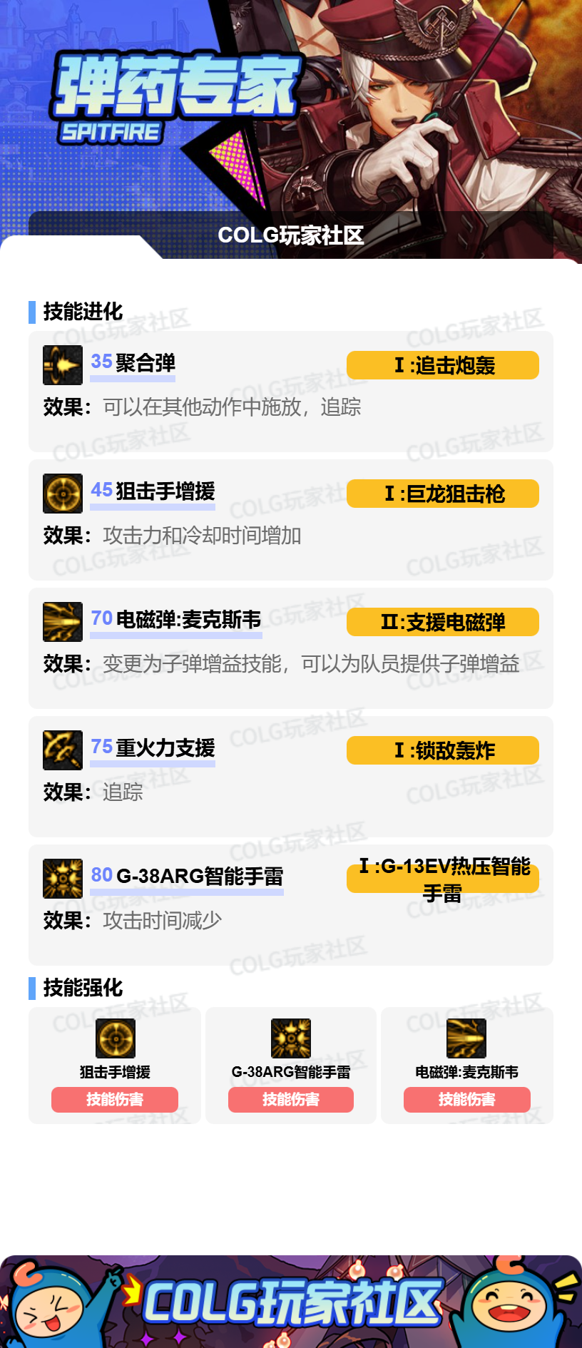 DNF2026男弹药加点攻略