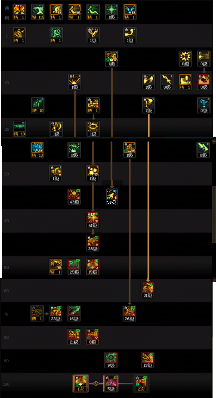 DNF2026合金战士加点攻略