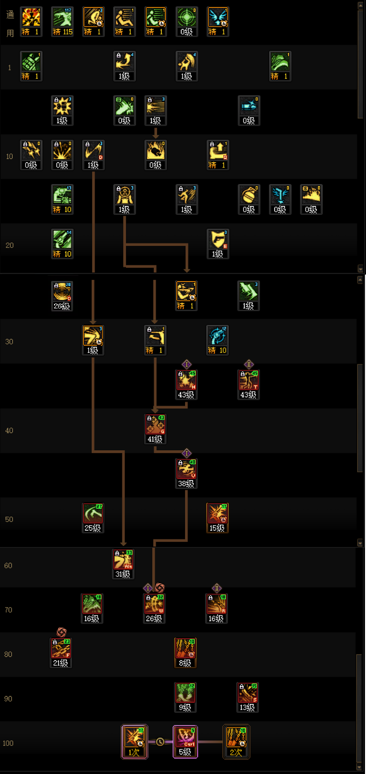 DNF2026女漫游加点攻略