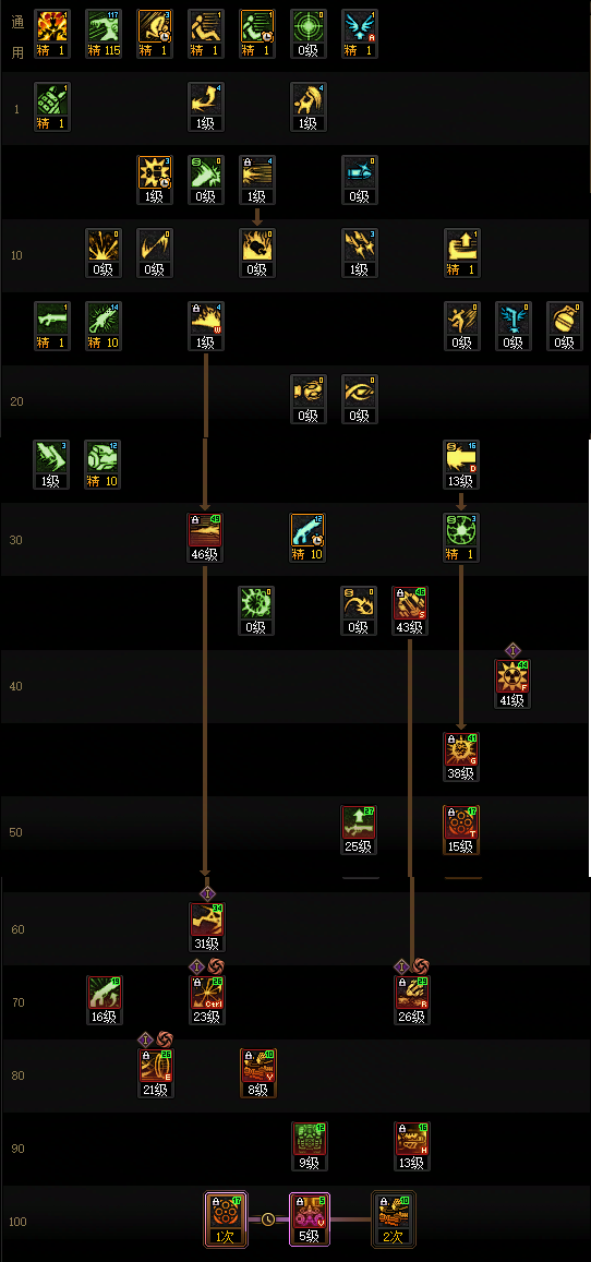 DNF2026女大枪加点攻略