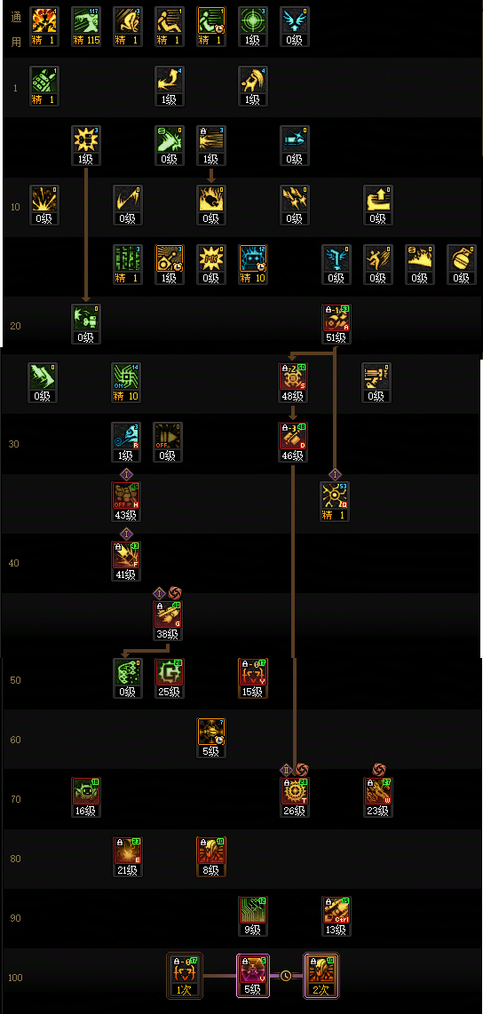 DNF2026女机械加点攻略