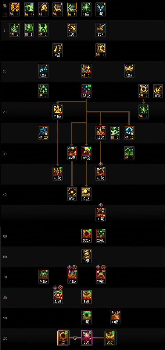 DNF2026魔皇加点攻略