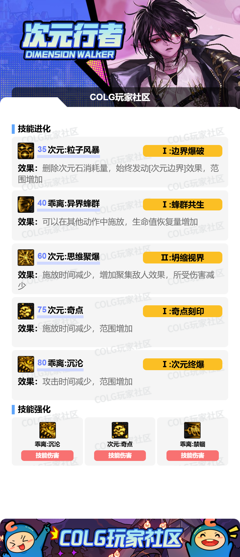 DNF2026次元加点攻略