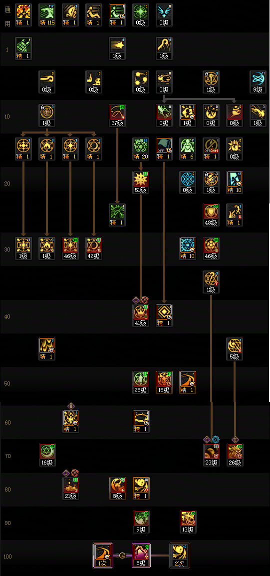 DNF2026召唤加点攻略