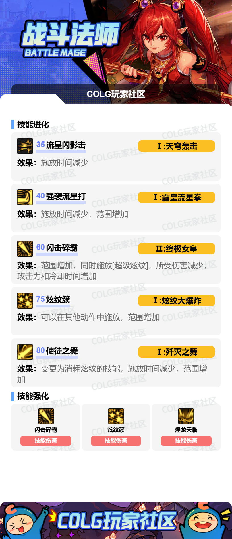 DNF2026战法加点攻略