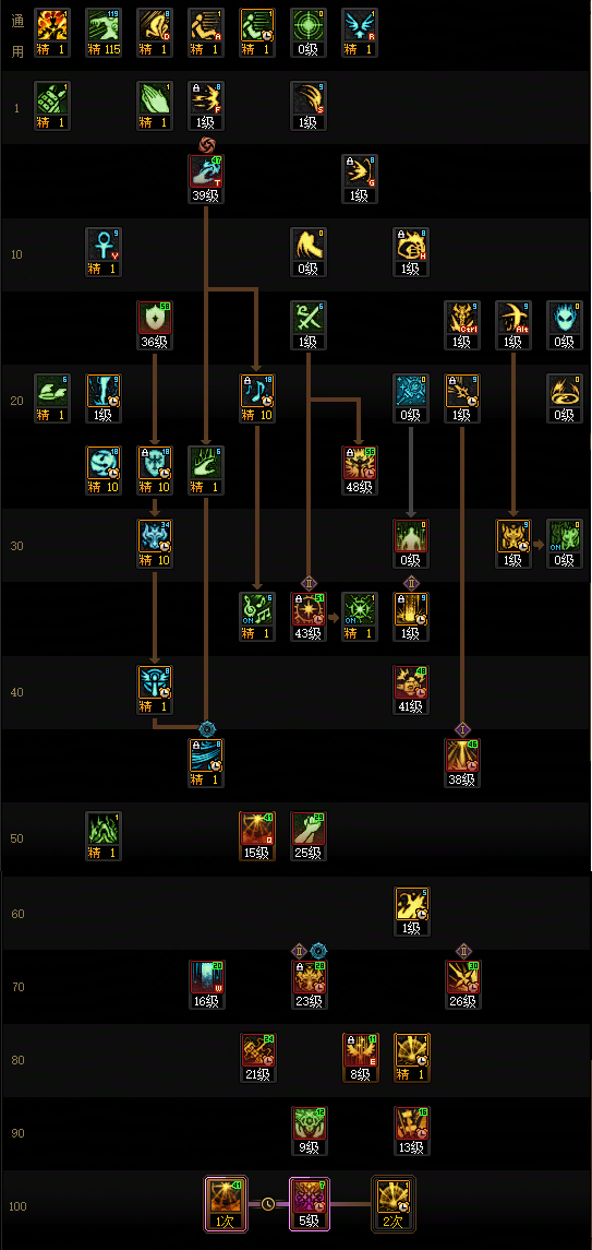 DNF2026奶爸加点攻略