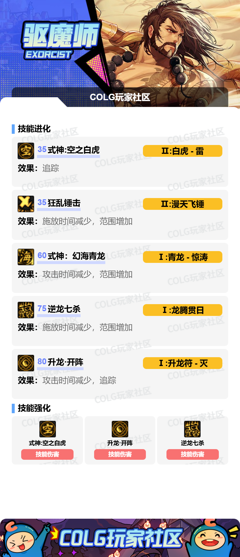 DNF2026驱魔加点攻略