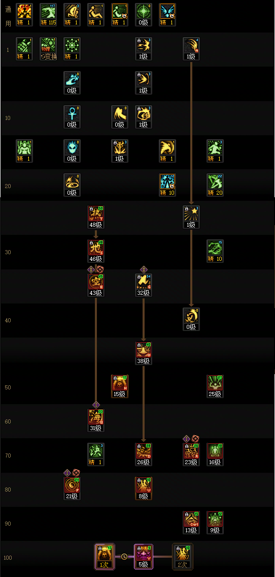 DNF2026驱魔加点攻略