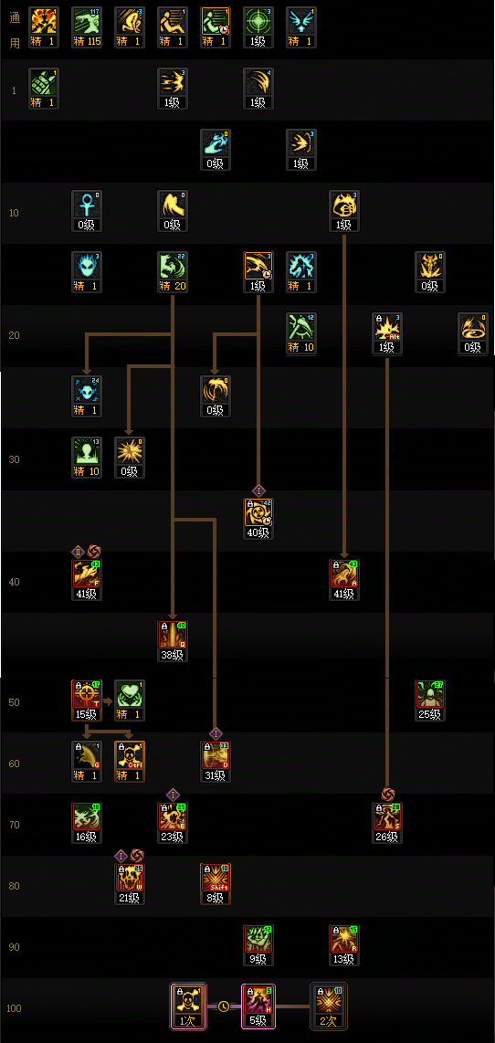 DNF2026复仇者加点攻略