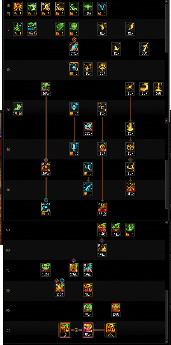 DNF2026奶妈加点攻略