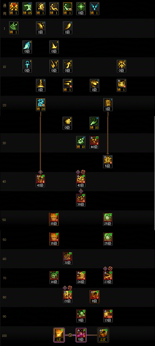 DNF2026巫女加点攻略