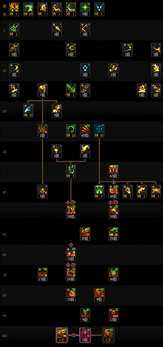 DNF2026死灵加点攻略