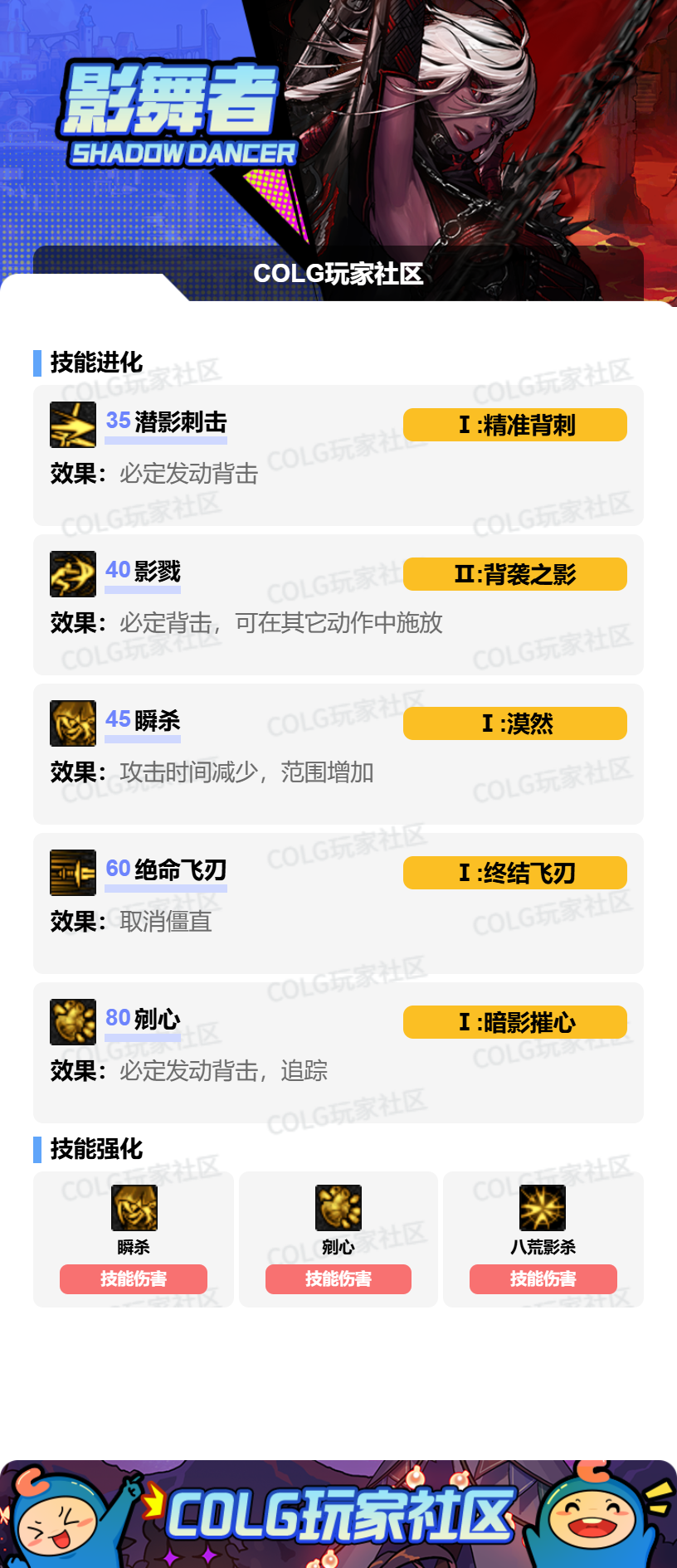 DNF2026影舞者加点攻略