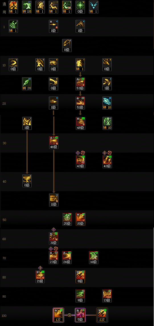 DNF2026决战者加点攻略