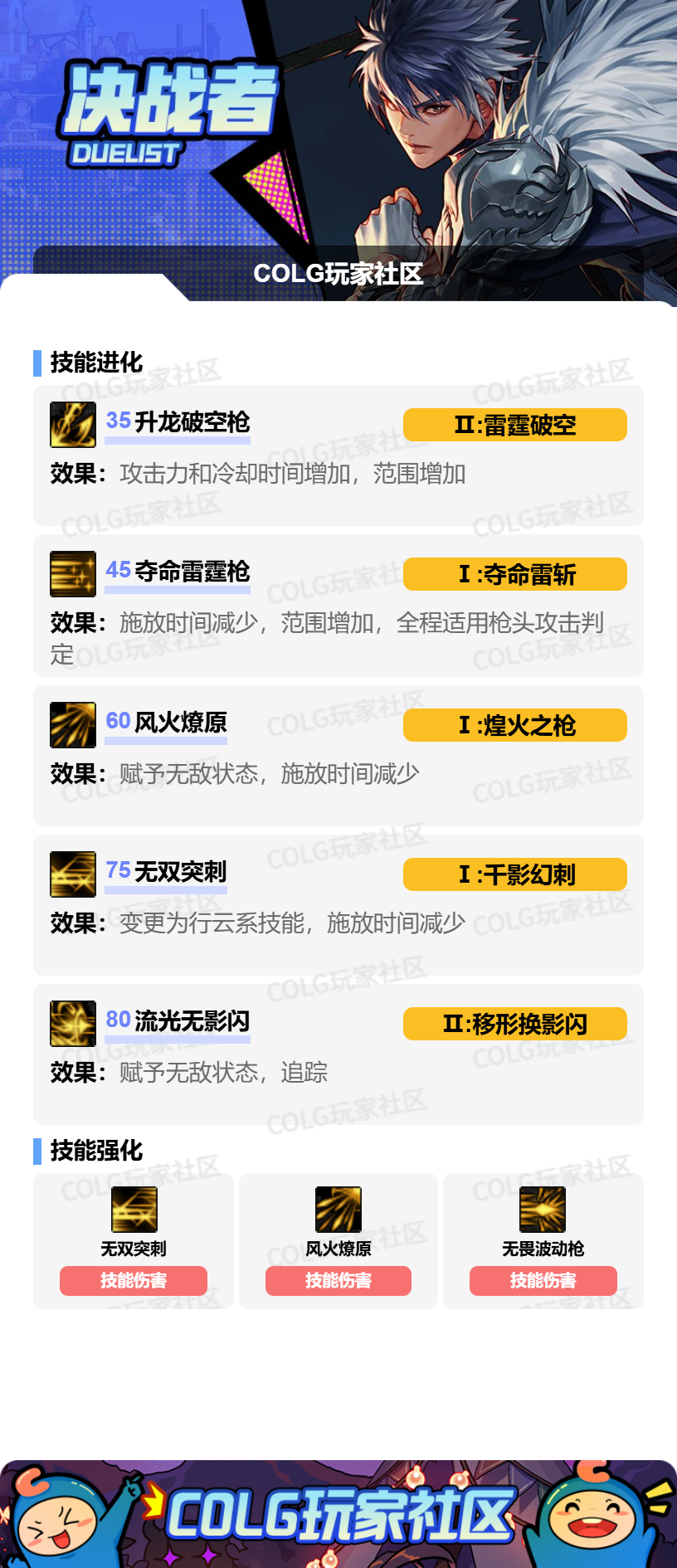 DNF2026决战者加点攻略