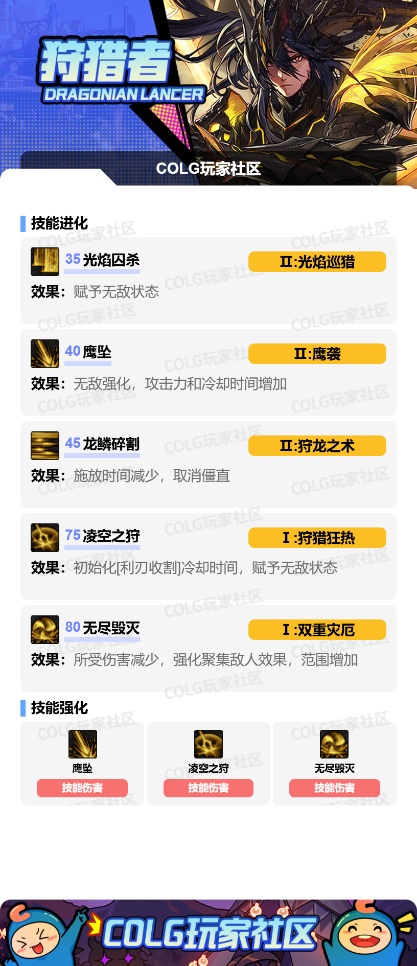 DNF2026光枪加点攻略