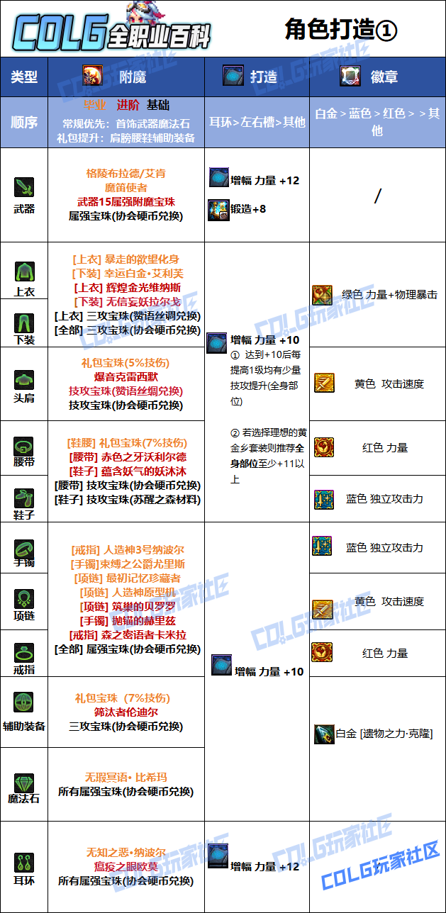 DNF2026奇美拉毕业附魔选择