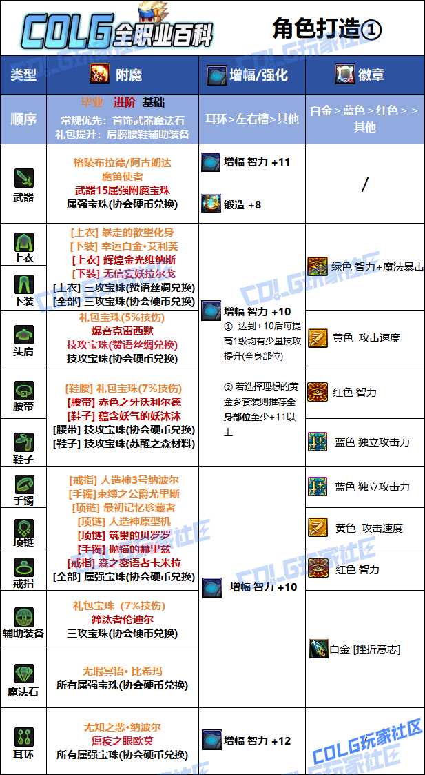 DNF2026阿修罗毕业附魔选择